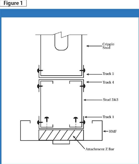 light gauge metal framing box header|box header sizing chart.